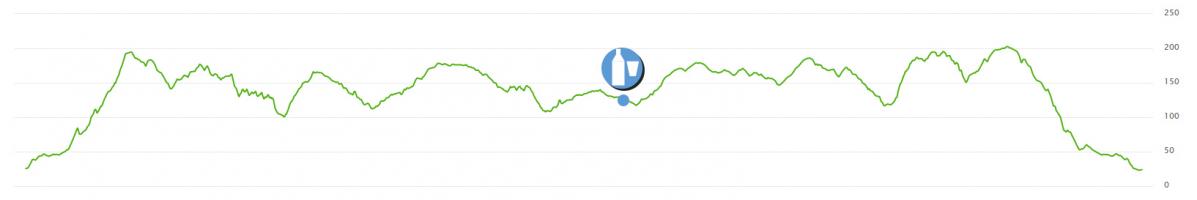 Courbe niveau trail 25km